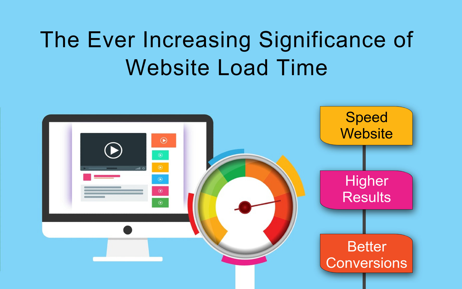 website speed optimization