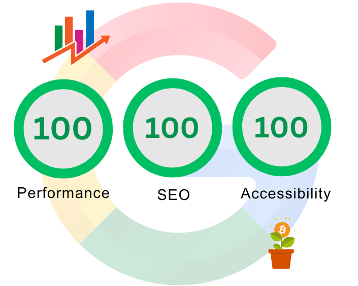 website speed optimization - digital marketing Powai, Mumbai
